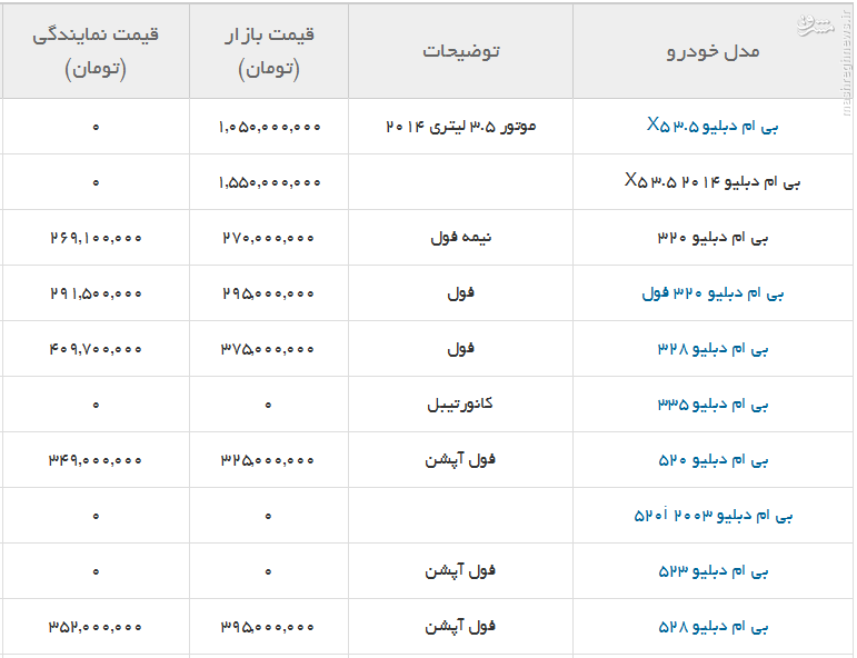 جدول/ قیمت انواع خودرو بی ام و