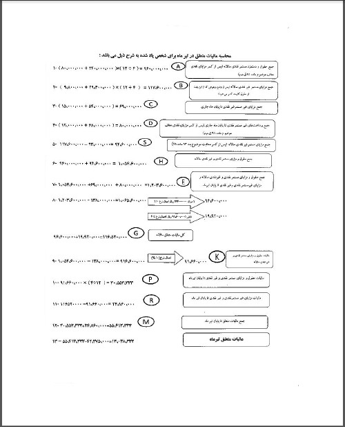 جدول/ نحوه محاسبه مالیات حقوق در سال ۹۴