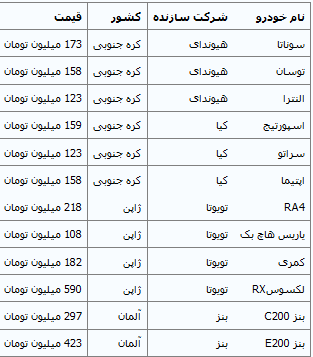 دلار حریف بازار خودرو نشد + قیمت