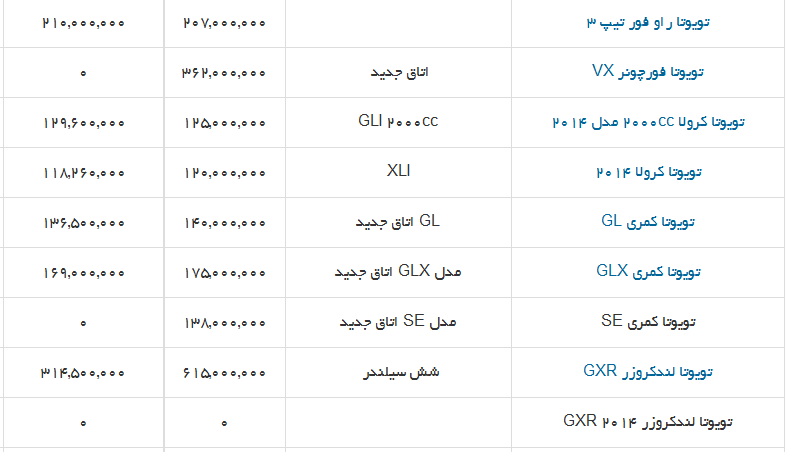 جدول/ آخرین قیمت انواع مدلهای تویوتا