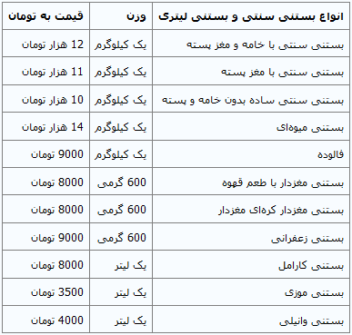 قیمت‌ بستنی و فالوده در بازار+ جدول