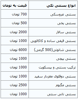 قیمت‌ بستنی و فالوده در بازار+ جدول