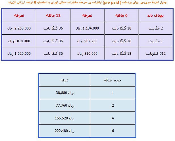 خبر خوش اینترنتی برای مستاجران تهرانی