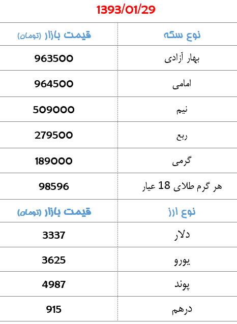 جدول/ آخرین قیمت سکه و ارز در بازار