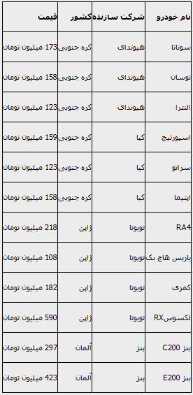 جدول/ قیمت خودروهای وارداتی