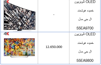 جدول/ قیمت تلویزیون های منحنی بازار