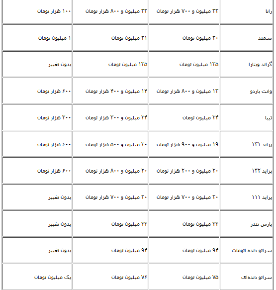 نرخ انواع خودرو قبل و بعد از گرانی+ جدول