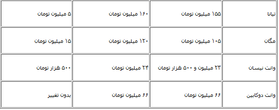 نرخ انواع خودرو قبل و بعد از گرانی+ جدول