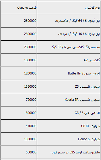 جدول/ قیمت گوشی‌های موبایل در بازار