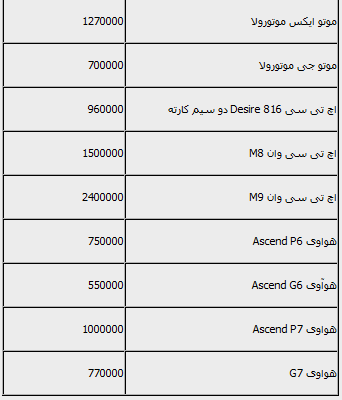 جدول/ قیمت گوشی‌های موبایل در بازار