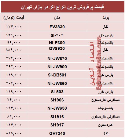 جدول/ قیمت پرفروش‌ترین انواع اتو