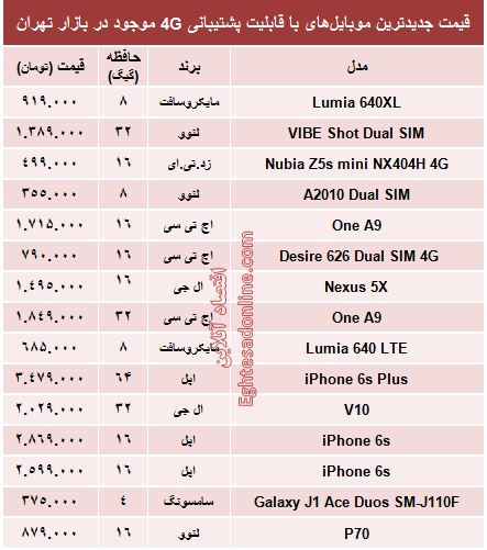 جدول/ قیمت‌جدیدترین‌موبایل‌های‌باپشتیبانی4G