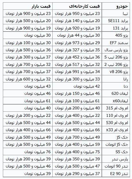 جدول/ جدیدترین قیمت خودروهای داخلی