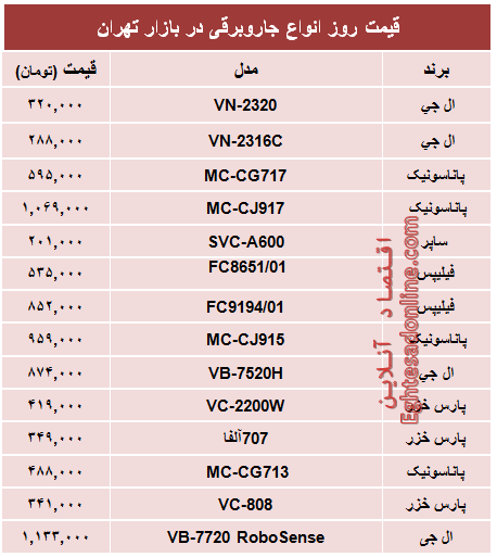 جدول/ قیمت پرفروش‌ترین انواع جاروبرقی