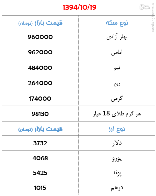 جدول/ قیمت سکه و ارز روز شنبه