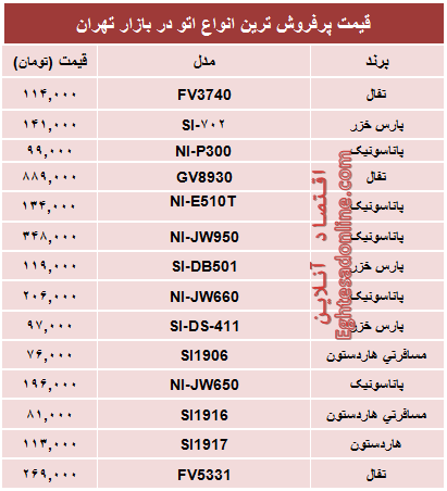 جدول/ قیمت پرفروش‌ترین انواع اتو