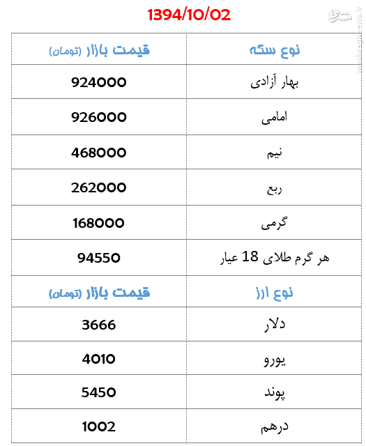 جدول/ قیمت سکه و ارز روز چهارشنبه