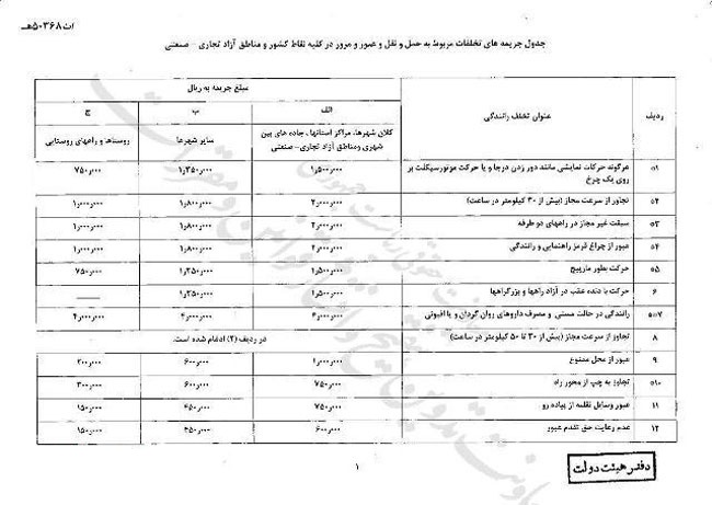 نرخ جرایم رانندگی به 400 هزار تومان رسید