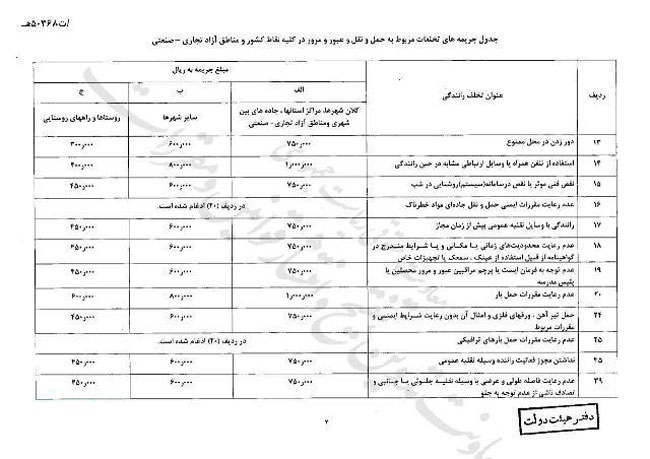 نرخ جرایم رانندگی به 400 هزار تومان رسید