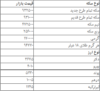 جدول/ قیمت سکه و ارز