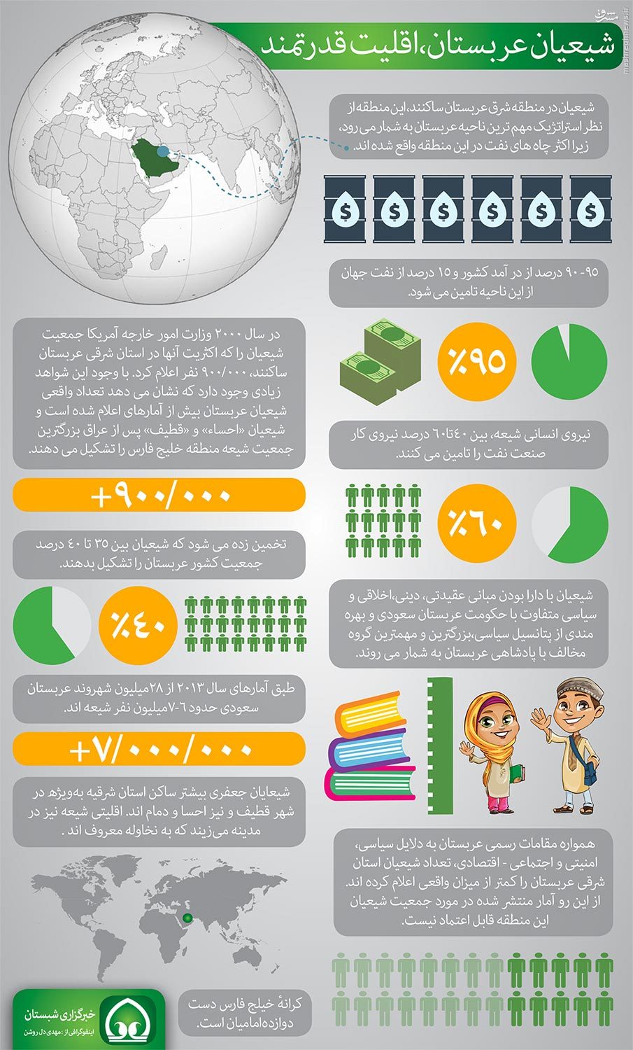 اینفوگرافیک/ شیعیان عربستان،اقلیت قدرتمند