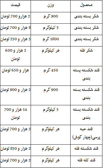 جدول/ قیمت روز قند و شکر