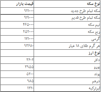 جدول/ سکه 921 هزار تومان