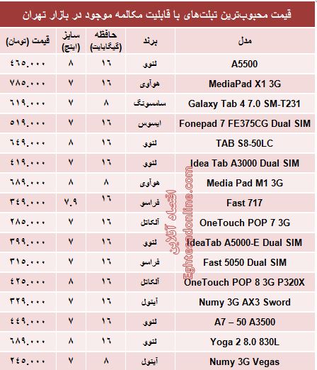 جدول/ قیمت تبلت‌های‌ محبوب با قابلیت مکالمه