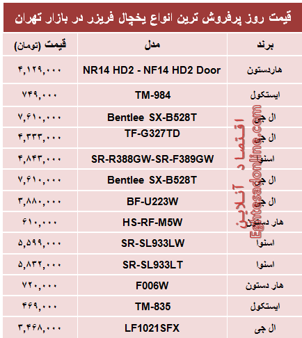 جدول/ قیمت‌ پرفروش‌ترین انواع یخچال‌‌فریزر