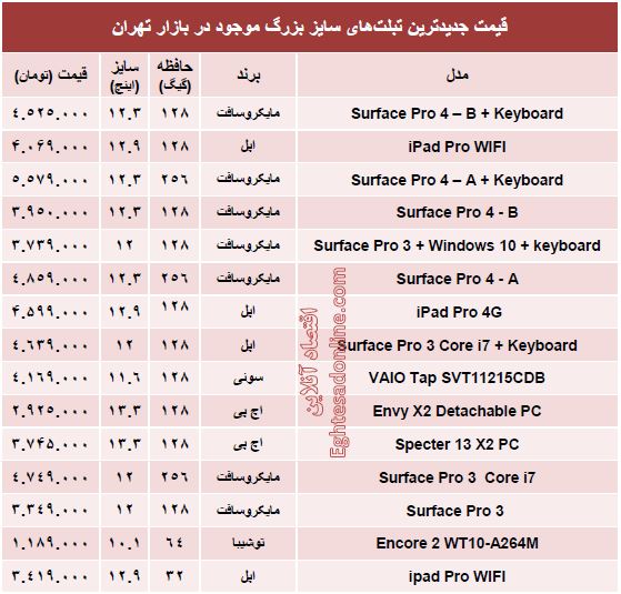 جدول/ جدیدترین تبلت‌های سایز بزرگ