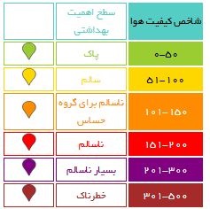 عکس/ میزان آلودگی مناطق مختلف پایتخت