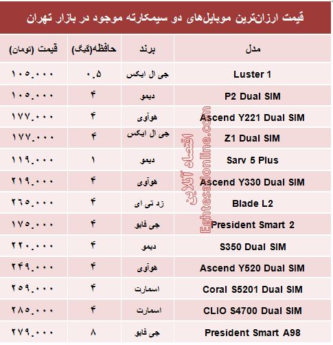 جدول/ ارزان‌ترین موبایل‌های‌2سیمکارته