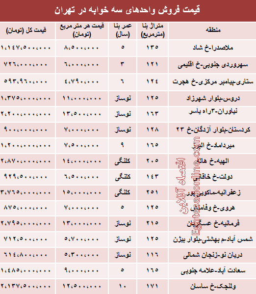 جدول/ قیمت آپارتمان سه خوابه در تهران