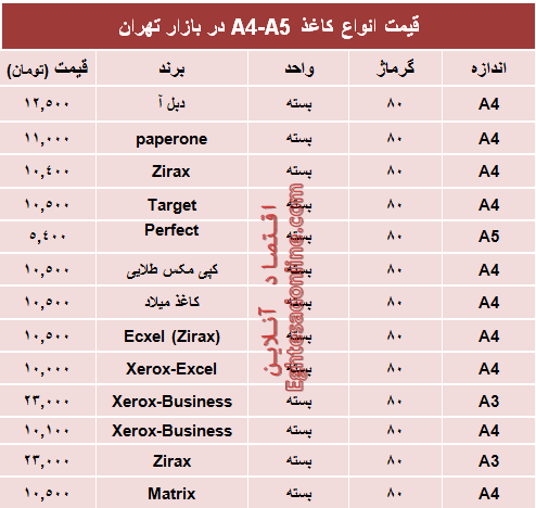 جدول/ قیمت انواع کاغذهای A4-A5