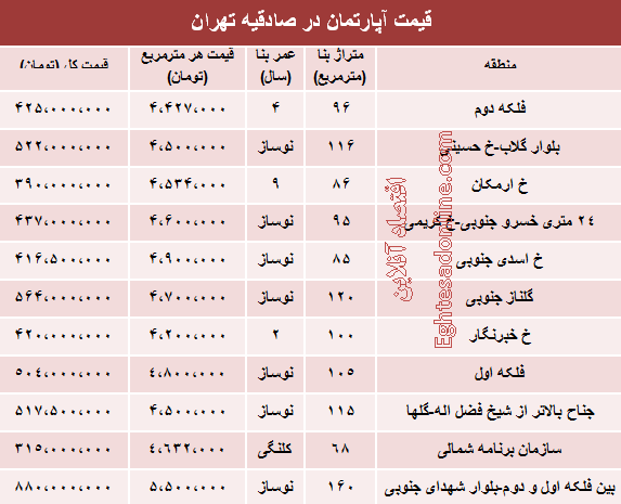 جدول/ آپارتمان در صادقیه