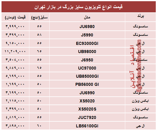 جدول/ قیمت انواع تلویزیون سایز بزرگ