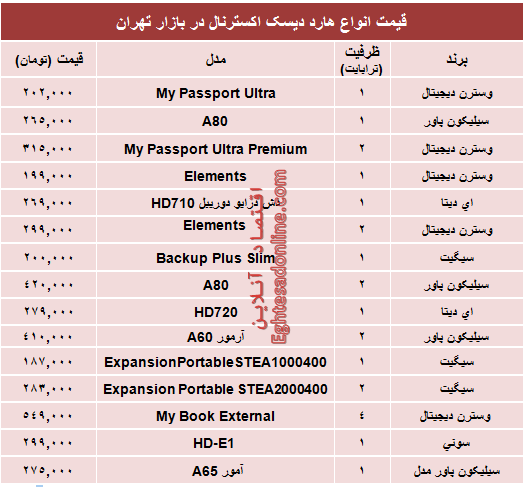 جدول/ قیمت انواع هارد‌ دیسک‌ اکسترنال