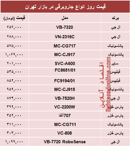 جدول/ قیمت پرفروش‌ترین انواع جاروبرقی