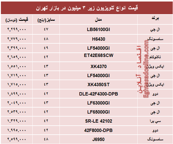 جدول/ قیمت محبوب‌ترین‌ تلویزیون‌های‌ ارزان‌قیمت‌