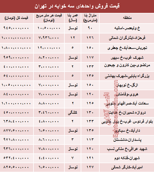 جدول/ قیمت آپارتمان سه خوابه در تهران