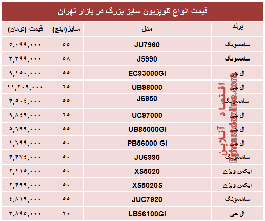 جدول/ قیمت انواع تلویزیون سایز بزرگ