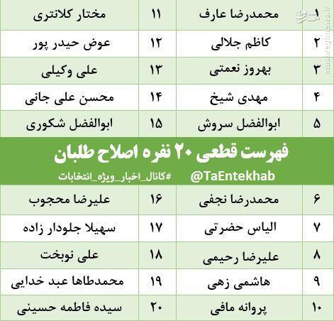 رصد کانال‌های تلگرامی