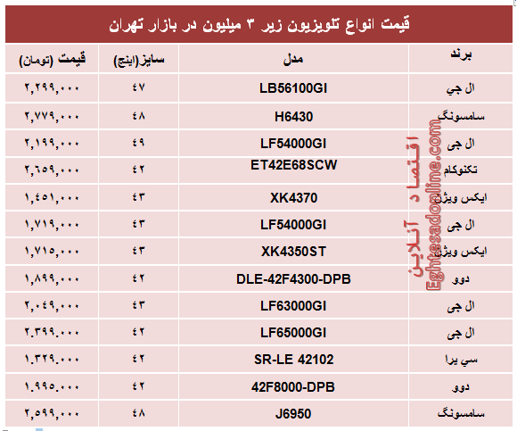 جدول/ قیمت محبوب‌ترین تلویزیون‌های ارزان‌قیمت‌