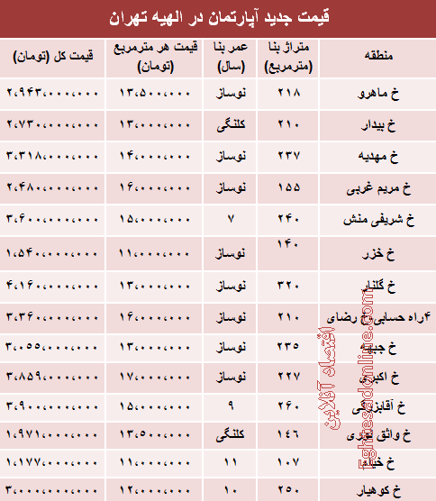 جدول/ آپارتمان در الهیه متری چند؟