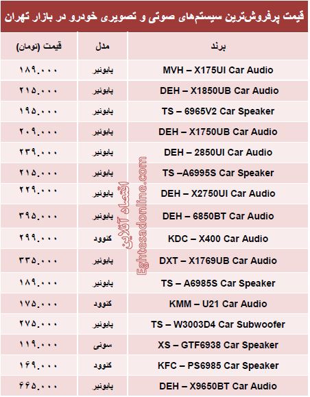 جدول/ قیمت سیستم صوتی و تصویری خودرو