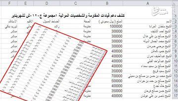 افشاگری‌های تازه درباره یمن/ هلاکت 10هزار نیروی سعودی در 333 روز/ مزدوران سعودی چقدر حقوق‌می‌گیرند+نقشه،فیلم و عکس(18+)