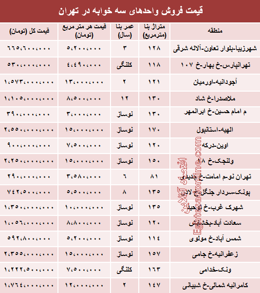 جدول/ قیمت آپارتمان سه خوابه در تهران