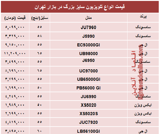 جدول/ قیمت انواع تلویزیون سایز بزرگ