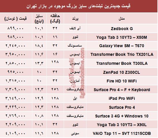 جدول/ قیمت جدیدترین تبلت‌های سایز بزرگ