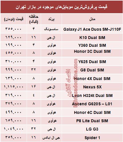جدول/ قیمت پرفروش‌ترین ‌موبایل‌های بازار